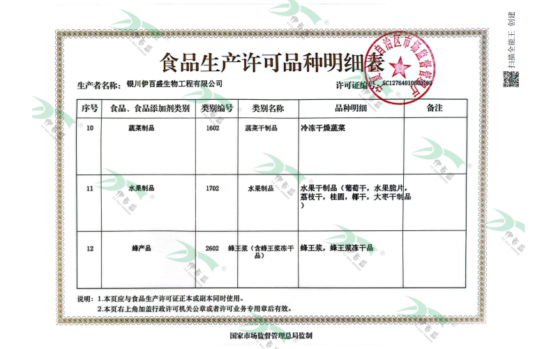 蔬菜制品&水果制品&蜂產品明細頁